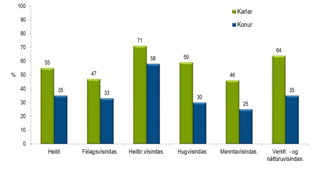 Súlurit: Hafa hugleitt að fá sér vinnu erlendis eftir brautskráningu
