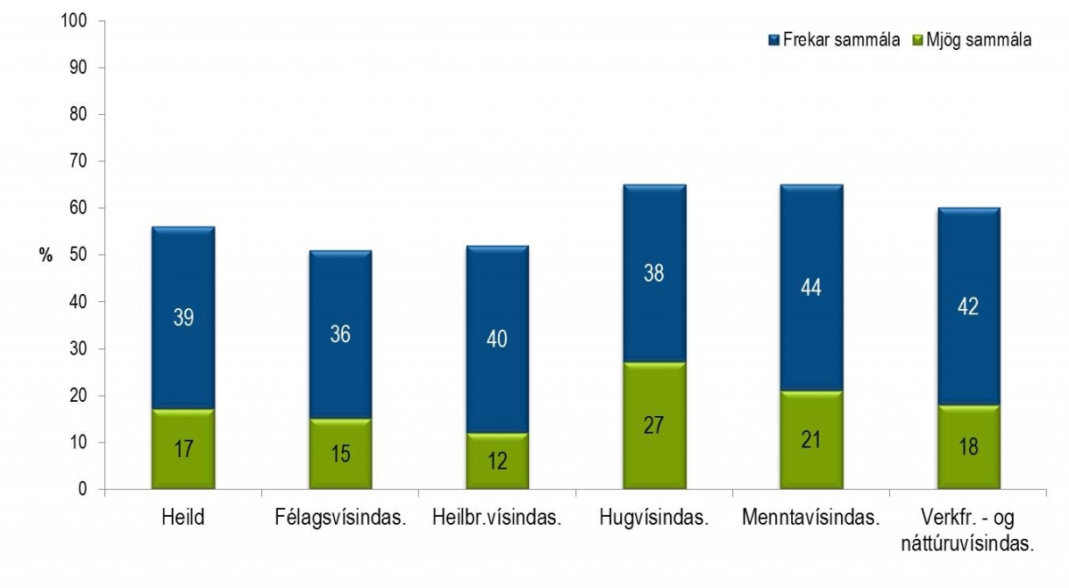 Súlurit: Ég fékk næga ráðgjöf og stuðning í námi mínu
