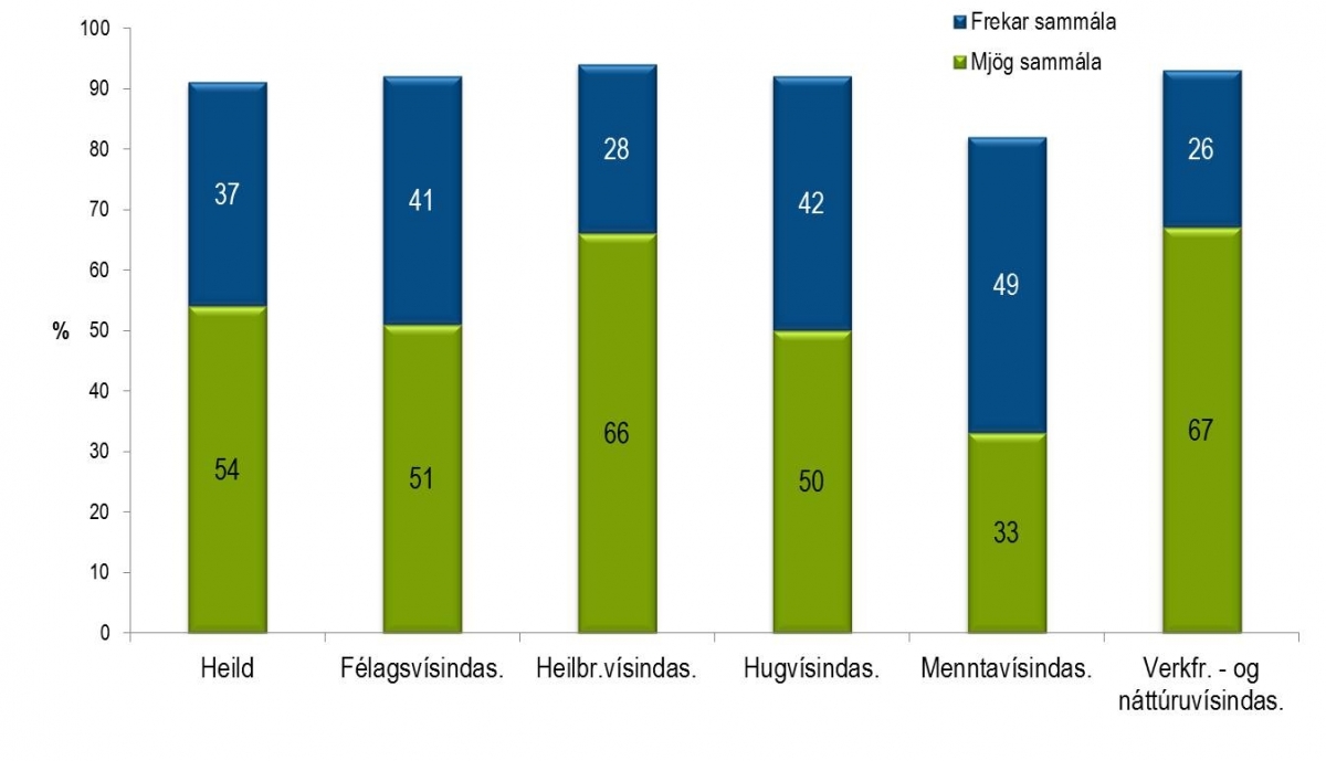 Súlurit: Námið er krefjandi