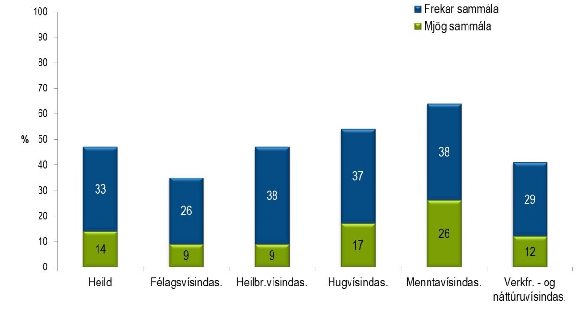Súlurit: Kennsluþættir eru fjölbreyttir