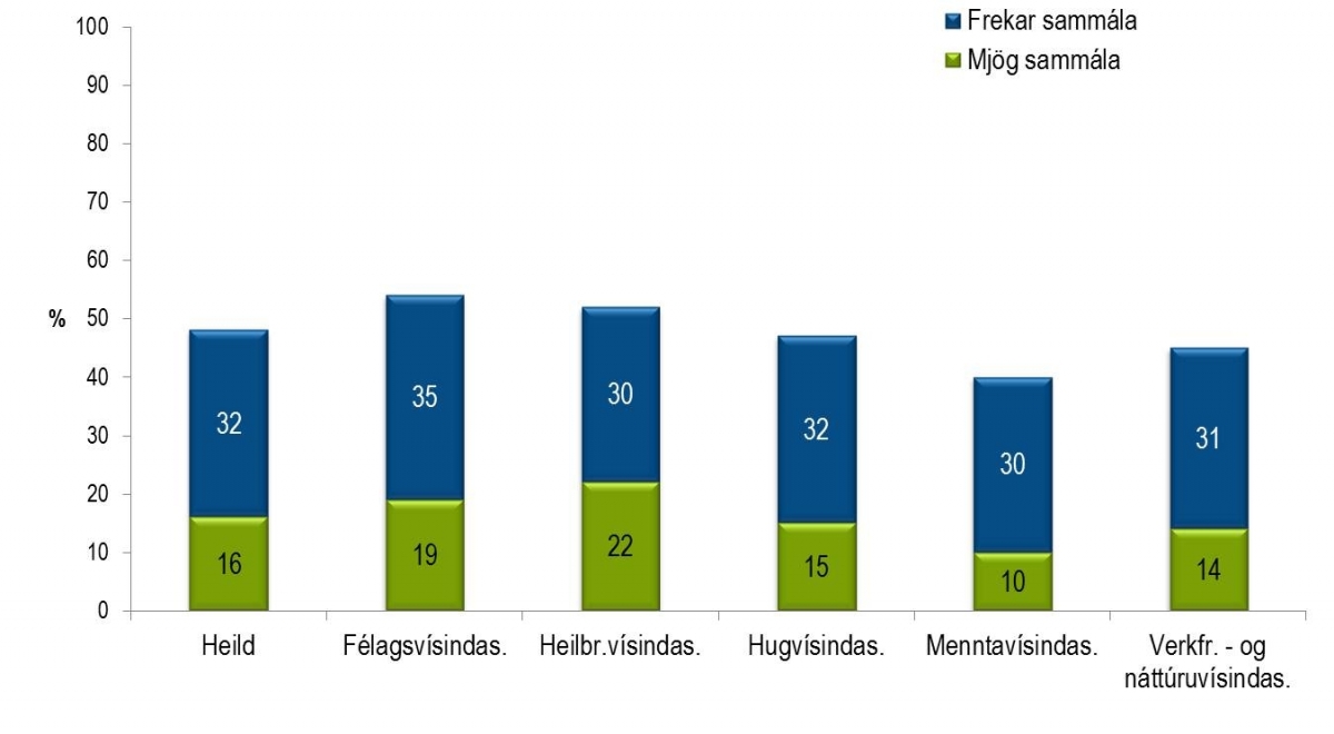 Súlurit: Framboð á námskeiðum er fullægjandi