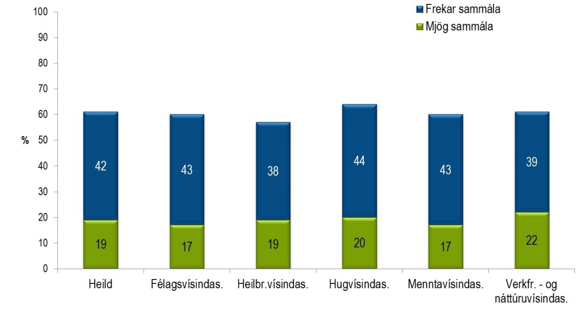 Súlurit: Ég hef fengið næga ráðgjöf og stuðning í námi mínu