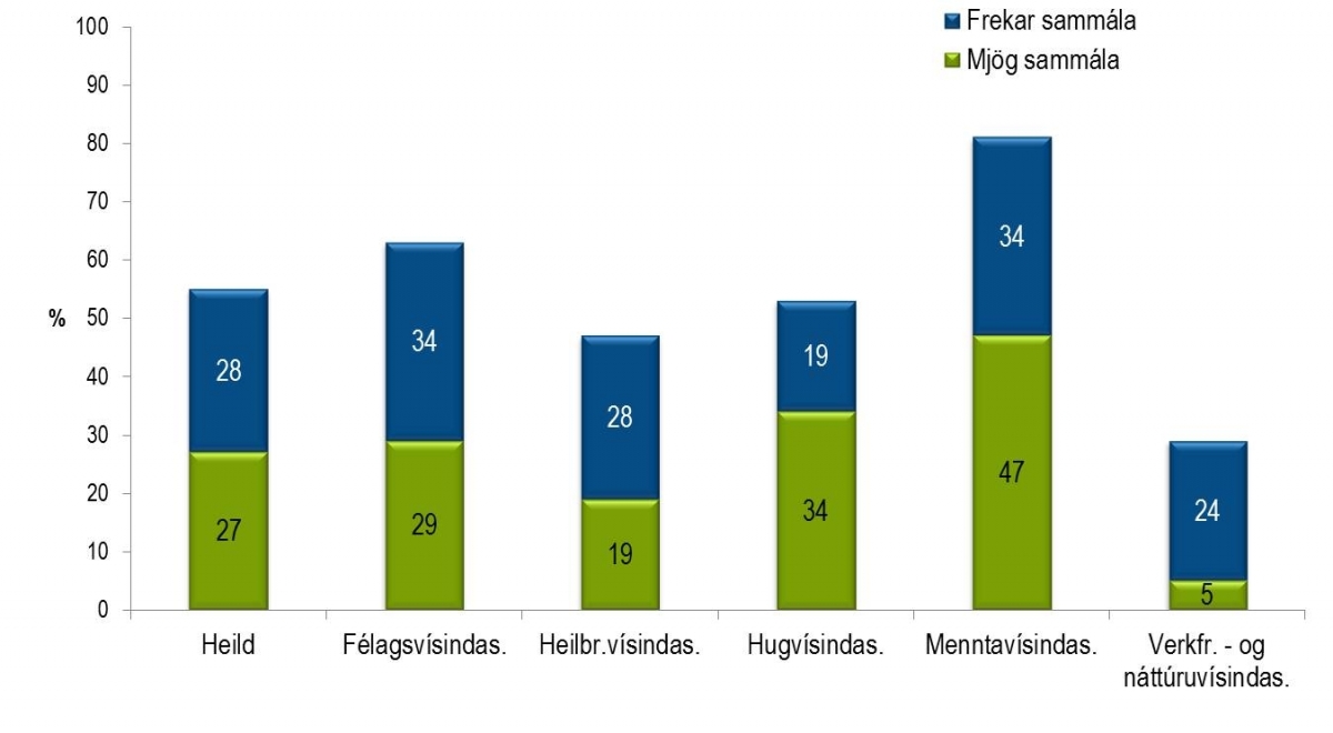 Súlurit: Námið hefur eflt vitund mína um jafnréttismál