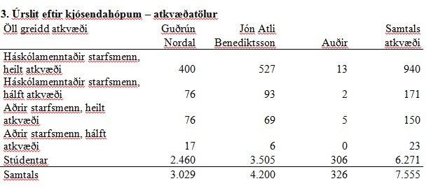 Jón Atli Benediktsson