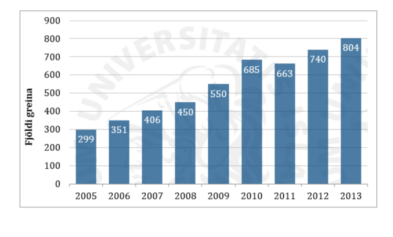 Heildarfjöldi greina í ISI-tímaritum 2005-2013