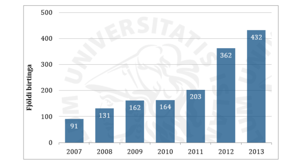 Fjöldi birtinga í öndvegistímaritum 2007-2013