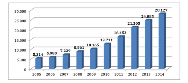 Heildarfjöldi tilvitnana 2005-2014
