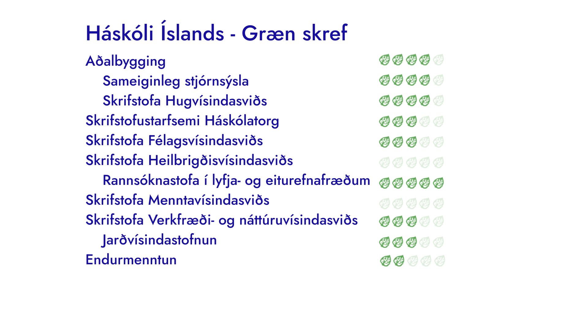 Staða grænna skrefa í HÍ