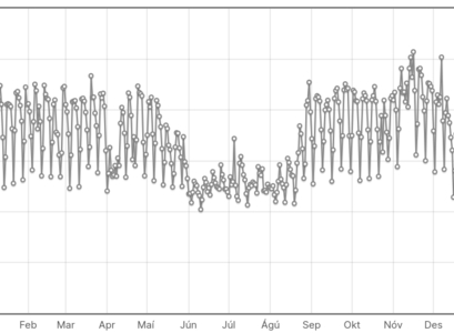 Heimsóknir á Vísindavefinn