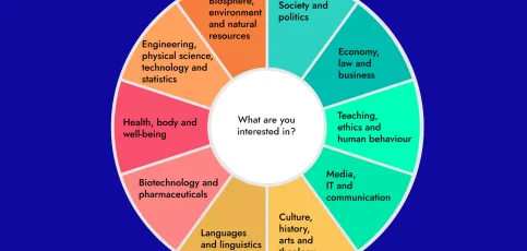 Studywheel