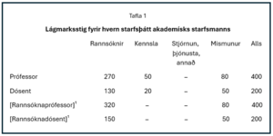 Tafla 1 í rgl.nr. 1300/2020