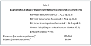 Tafla 2 í rgl.nr. 1300/2020